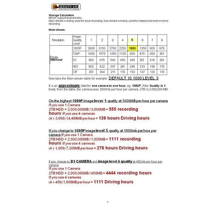 Mongoose MDVR 4 CH Kit best dash cams Australia dash cams Australia BlackVue dash cams, iroad dash cam, Dash Cams Australia, Best Dash Cams Australia 2025, Thinkware Dash Cams Australian Dash Cams