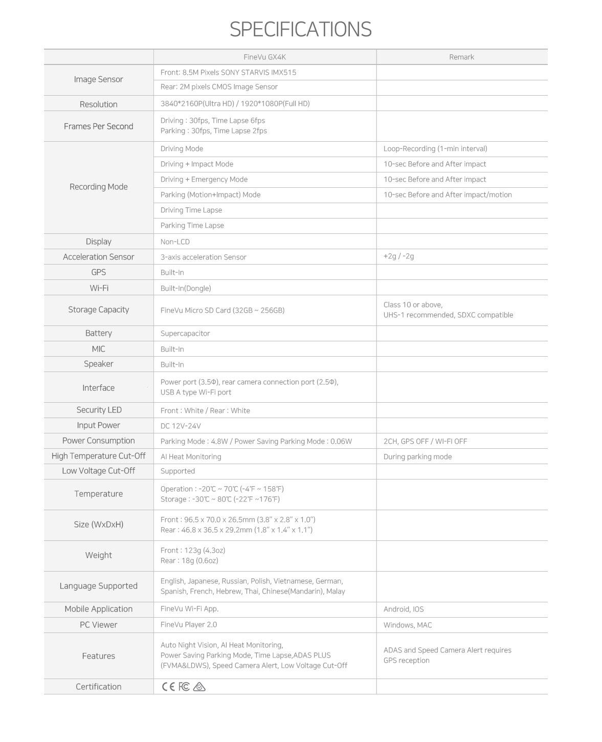 FineVu GX4K-2ch Dash Cam (Free 128gb sd card upgrade) best dash cams Australia dash cams Australia BlackVue dash cams, iroad dash cam, Dash Cams Australia, Best Dash Cams Australia 2025, Thinkware Dash Cams Australian Dash Cams