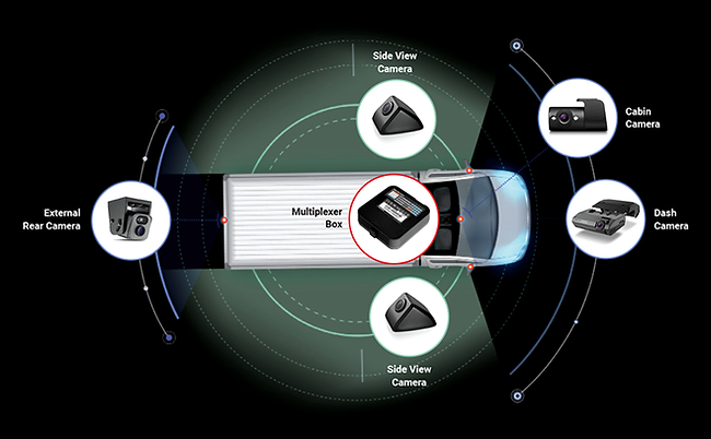 Thinkware MULTMOD MULTIPLEXER MODULE best dash cams Australia dash cams Australia BlackVue dash cams, iroad dash cam, Dash Cams Australia, Best Dash Cams Australia 2025, Thinkware Dash Cams Australian Dash Cams